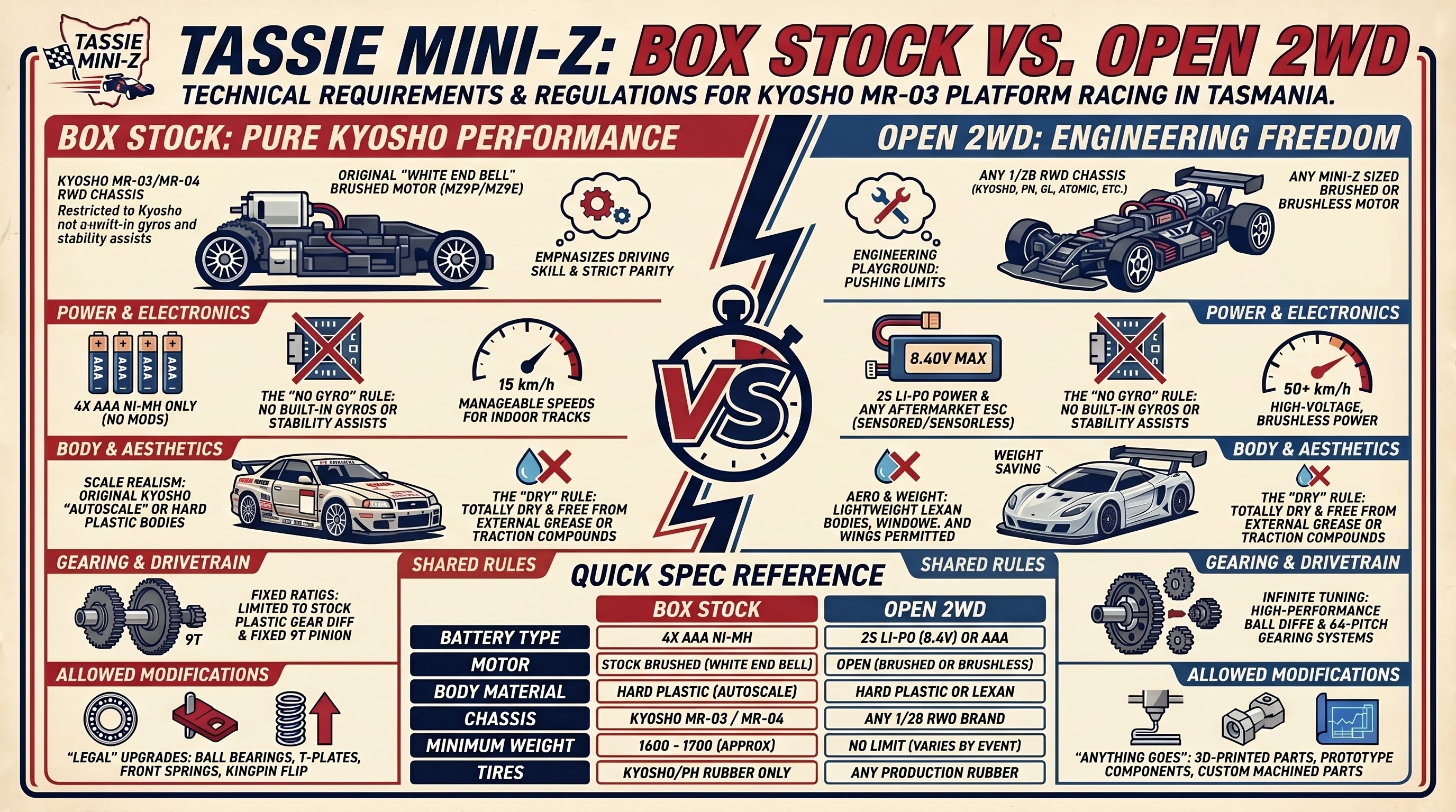Club classes — touring and formula — at a glance